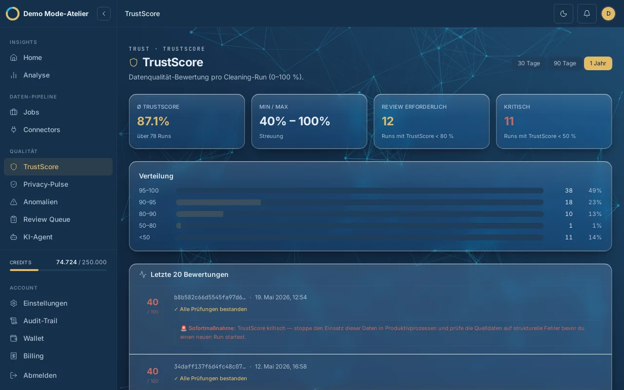 TrustScore & Compliance
